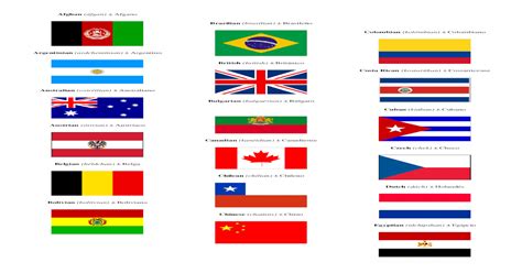 Adjetivos y sustantivos en las nacionalidades en inglés. 50 Nacionalidades en Ingles y Español Con Su Bandera