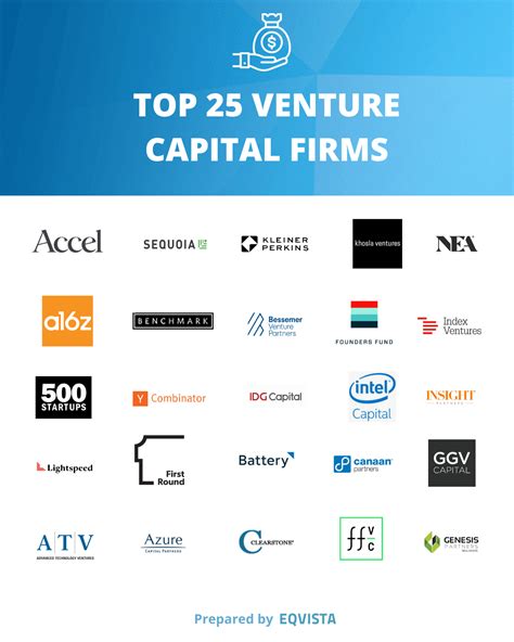 100 best venture capital firms list [2022] eqvista