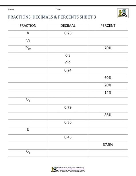 3 Worksheet Percentage Word Problems Decimals Fifth Fractions Decimals
