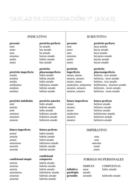 tablas de conjugaciones verbales tabla de verbos tiempos verbales español verbo haber