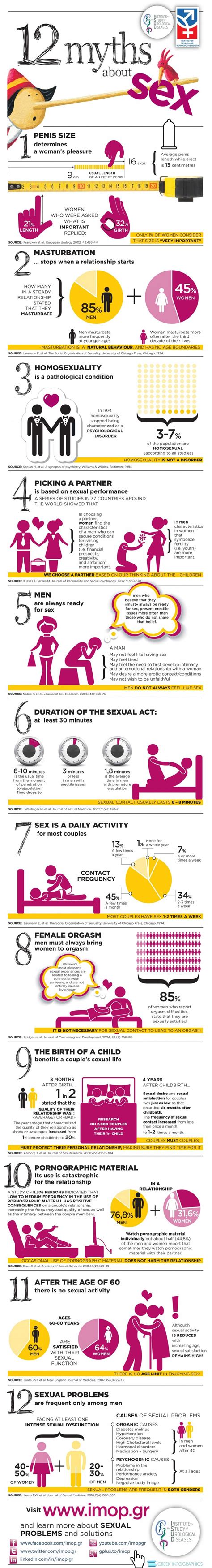 20 sex infographics that can help you create the perfect sex life