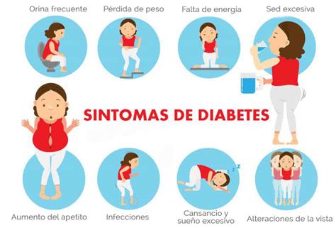 Diabetes causas síntomas consecuencias y prevención