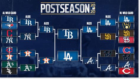 Mlb Playoff Bracket Printable