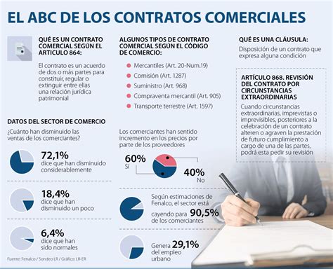 Conozca Cu Les Son Las Diferentes Medidas Que Puede Tomar Con Sus Contratos Comerciales