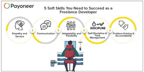 5 Soft Skills You Need To Succeed As A Freelance Developer