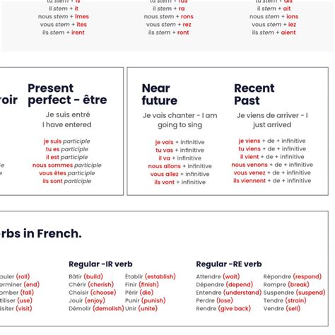 Learn French French Verb Conjugation Chart PDF Etsy UK