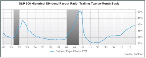Here's what it is, how to calculate it, and how to use it to make good the cash dividend payout ratio is the proportion of free cash flow (after preferred dividends) that is paid as dividends to common shareholders. Dividend Payout Ratio: How to Calculate and Apply It ...