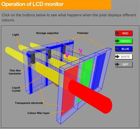 Operation Of Lcd Monitor Lcd Monitor Color Filter Lcd