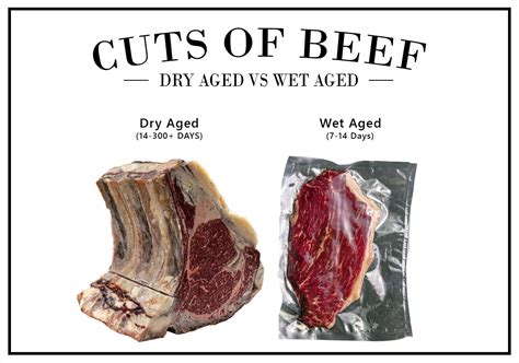 dry aged vs wet aged steak meats infographic wet aged steak steak dry aged beef