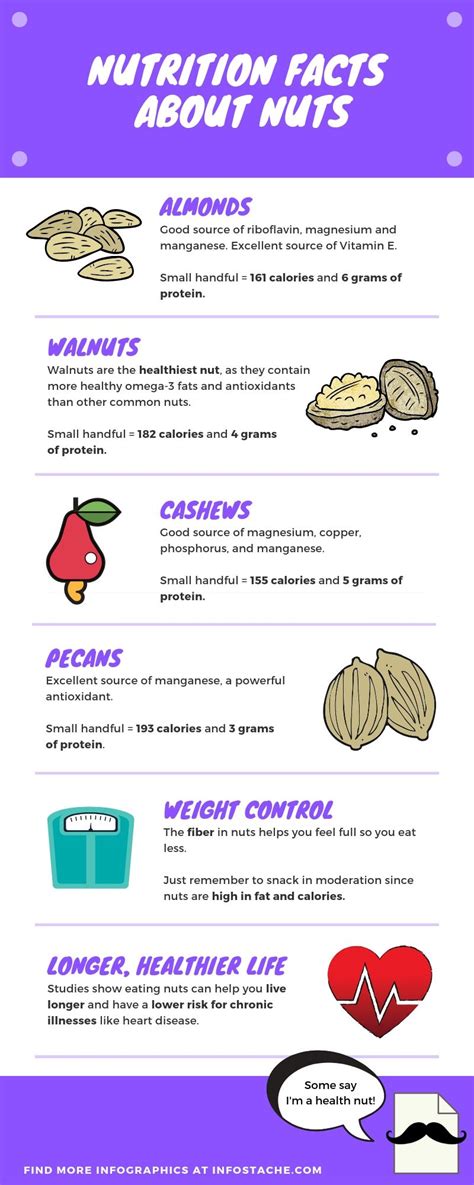 It feels good to eat something so decadent and sweet that it isn't made with refined sugars. How Many Calories In Handful Of Pecans - A visual guide to 100 calories of your favorite nuts ...
