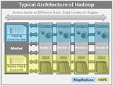 Pictures of Typical Hadoop Cluster