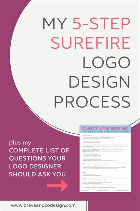 Logo Design Process Step By Step Guide
