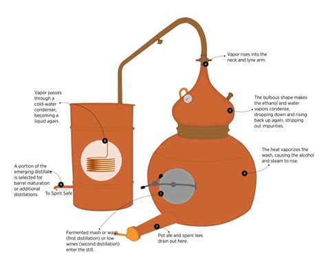 How Whisky Is Made Whisky Advocate