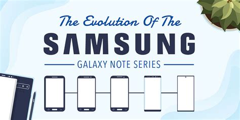 Infographic This Is The Evolution Of The Galaxy Note Series