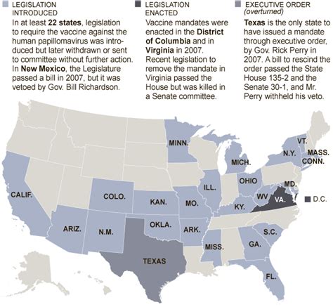 Actions By States To Require The Hpv Vaccination Graphic