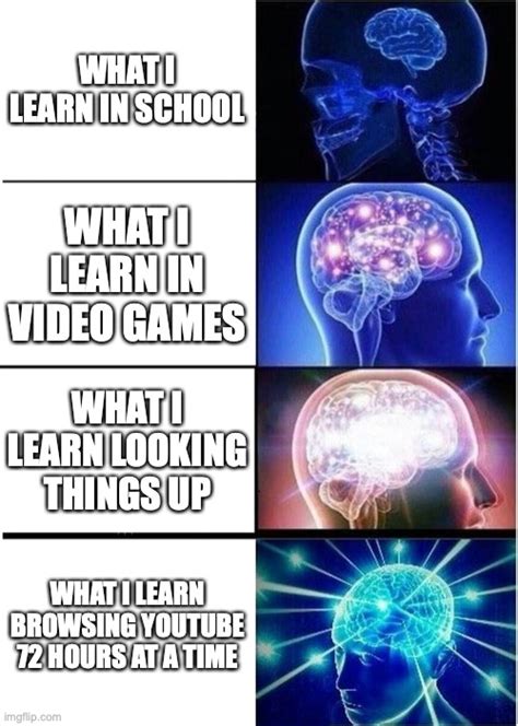 Learning Imgflip