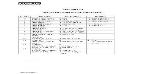 Astm international, formerly known as american society for testing and materials, is an international standards organization that develops and publishes voluntary consensus technical standards for a wide range of materials, products, systems, and services. Appendix-3 Din Astm is Material Equivalent - PDF Document