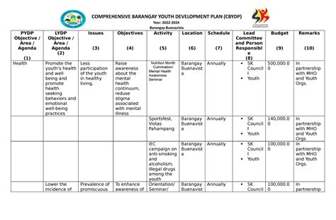 Comprehensive Barangay Youth Development Plan Comprehensive Barangay