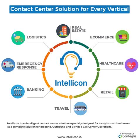A Complete Contact Center Solution For Every Vertical Get Connected To