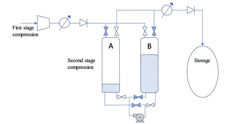 Compressed Air Energy Storage A New Heat Integration Liquid Compression Approach The