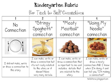 All The Rave In Reading Text To Self Connections Kindergarten Rubric