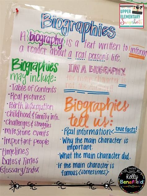 Teaching Biographies Activities And Ideas Classroom Anchor Charts