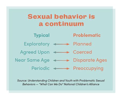 What Is Problematic Sexual Behavior Dakota Childrens Advocacy Center