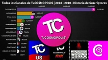 Todos los Canales de Tu COSMOPOLIS | 2014 - 2020 | tu cosmopolis vs ...