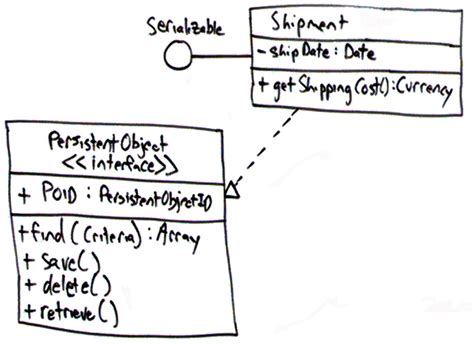 Uml Interfaces Diagramming Style Guidelines