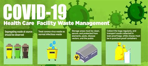 Effective Management Of Medical Waste Essential During Pandemic