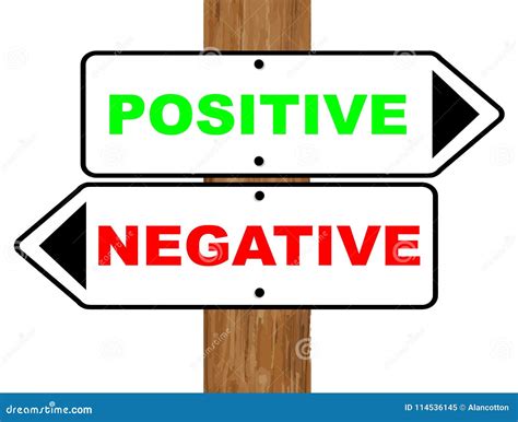 Positive Negative Sign