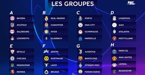 Ligue Des Champions 2022 Wiki - Tirage Ligue Des Champions 2022 / PSG, LOSC : On a simulé leur tirage