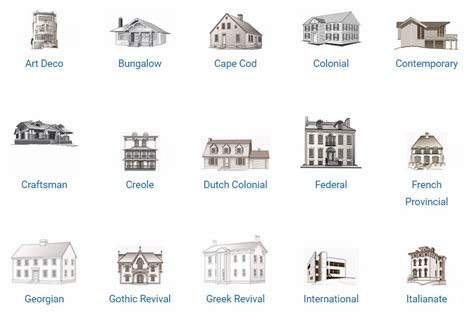Different Types Of Architecture Styles
