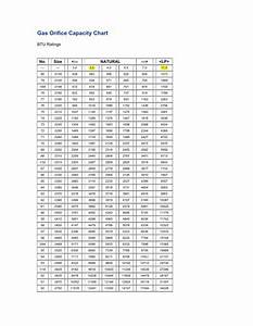 Gas Orifice Capacity Chart Pdf Hvacredu Net
