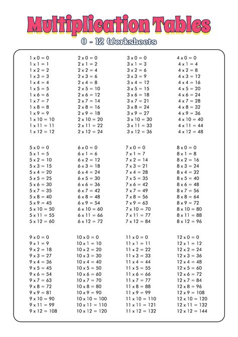 Multiplication Chart Answer Key
