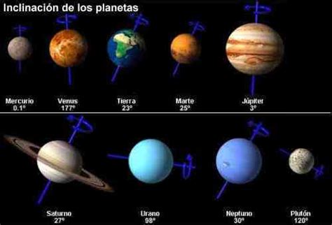 Planetas Del Sistema Solar Nombres Cantidad