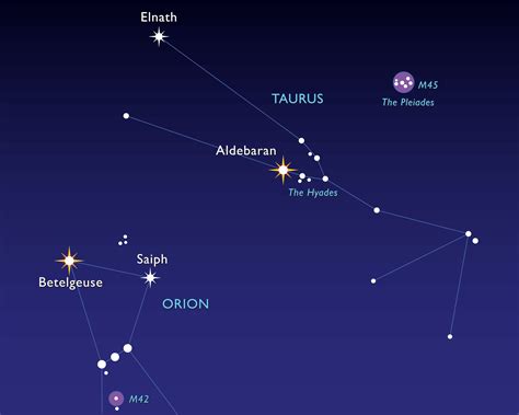 Taurus The Bull And The Pleiades Seven Sisters Monline