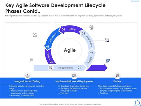 Key Agile Software Development Lifecycle Phases Agile Software