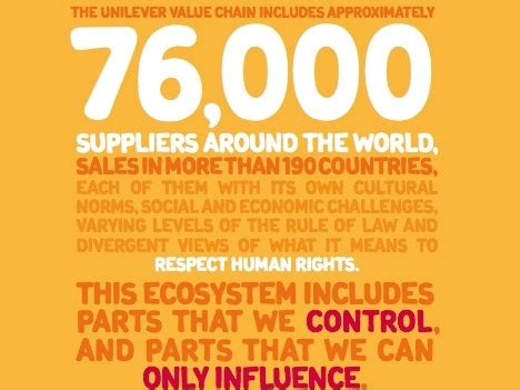 Unilever Value Chain Purpose Values Principles 2019 02 10