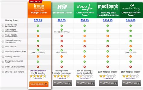 Nib provides health and medical insurance to over one million australians, as well as international expats working and travelling overseas. Pet Health Insurance Australia Comparison - Hot Topic