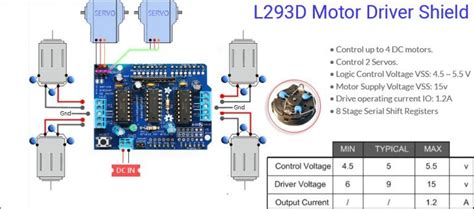 L293d Arduino Motor Driver Shield A Quick Walk Codrey Electronics
