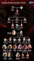 Targaryen family tree | Targaryen family tree, Game of thrones artwork ...