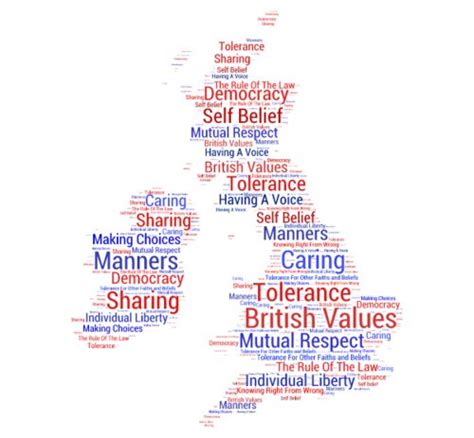 British Values Explained