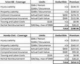 Average Cost For Full Coverage Auto Insurance Pictures