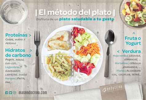 Ejemplos Desayuno Con El Plato Del Buen Comer Nuevo Ejemplo March