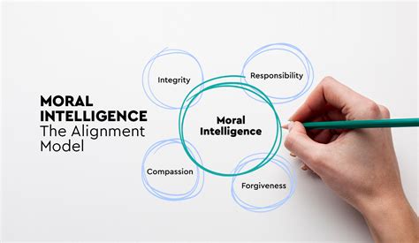 Moral Intelligence