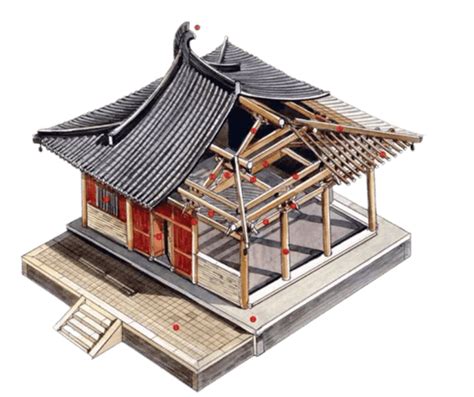 What Is Unique About Traditional Chinese Architecture Zhōngguó De