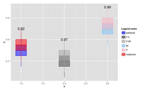 R Ggplot Facetted Geom Boxplot Reduce Space Between X Axis Sexiezpix Web Porn