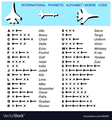 Aviation Alphabet Printable Web The Aviation Alphabet Is A Phonetic