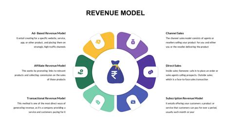 Sales Revenue Model Presentation Slides Slidekit